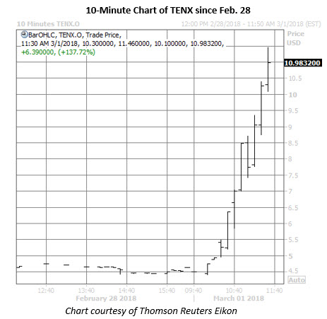 tenx stock chart march 1 tenx stock chart march 1
