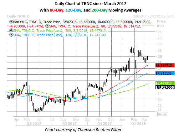 trnc daily chart march 8 trnc stock daily chart march 8