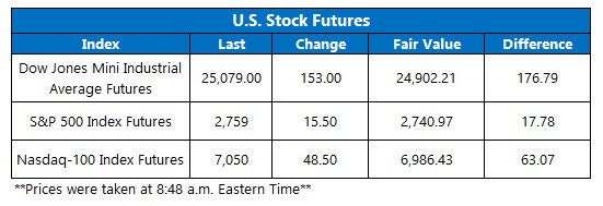 stock futures 39 stocks today