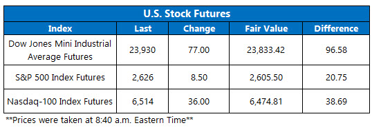 stock futures march 29 stocks today