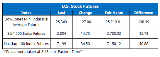 stock futures today 313 stocks today