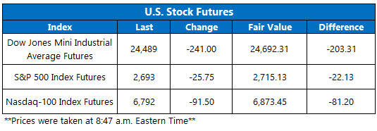 stock futures today 322 stocks today