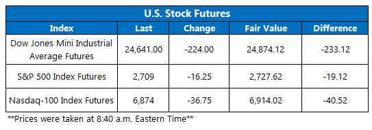 stock prices today