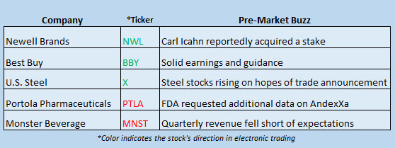 stock market news march 1 stock market news march 1