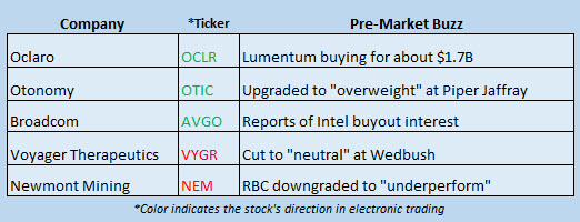 stock market news march 12 stock market news march 12