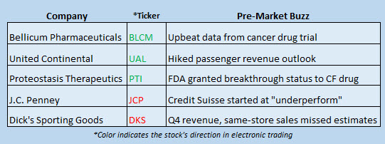 stock market news march 13 stock market news march 13