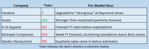 stock market news march 22 stock market news march 22