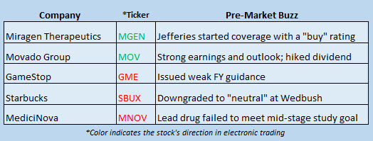 stock market news march 29 stock market news march 29