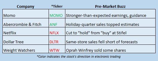 stock market news march 7