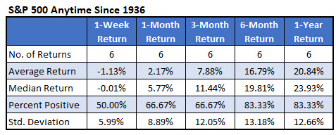 Chart 2 SPX Anytime Chart 2 SPX Anytime