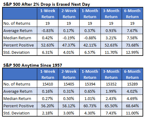 Chart 3 SPX Erased Next Day Chart 3 SPX Erased Next Day