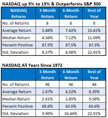 Nasdaq IotW Chart 5 Nasdaq IotW Chart 5