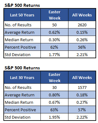 spx iotw chart 1 spx iotw chart 1