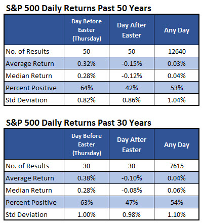 spx iotw chart 2 spx iotw chart 2
