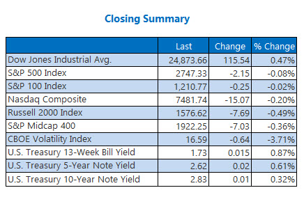 closing index summary march 15 closing index summary march 15