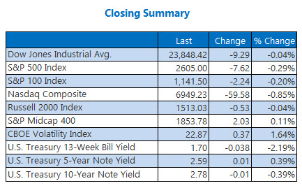 closing index summary march 28 closing index summary march 28