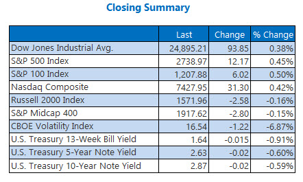 closing index summary march 8 closing index summary march 8