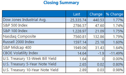 closing index summary march 9 closing index summary march 9