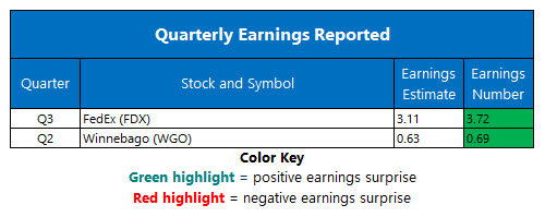 corporate earnings march 21 corporate earnings march 21