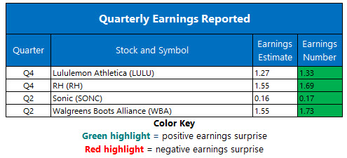 corporate earnings march 28 corporate earnings march 28