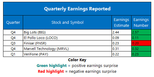 corporate earnings march 9 corporate earnings march 9