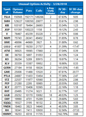unusual options activity march 28 unusual options activity march 28
