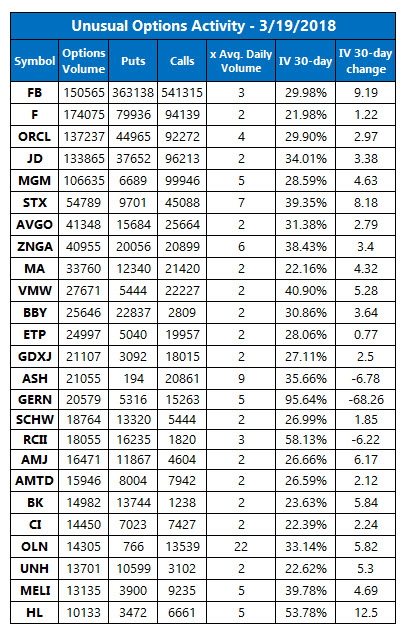 Sep 28, · Updated options chain for CBOE Volatility Index- including VIX option chains with call and put prices, viewable by date.