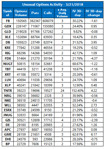 unusual options volume march 21 unusual options volume march 21