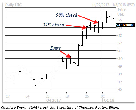 Pro Tips for Playing Weekly Options