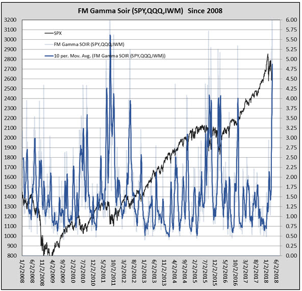 FM-GM SOIR since 2008 FM-GM SOIR since 2008