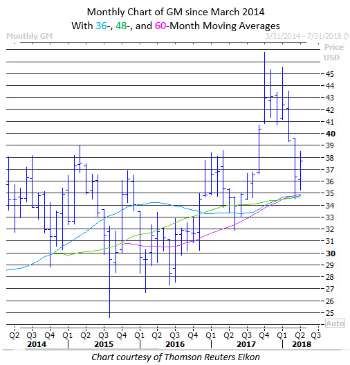 gm stock today april 9 gm stock price