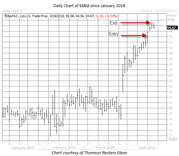 Schaeffer's weekly options trader