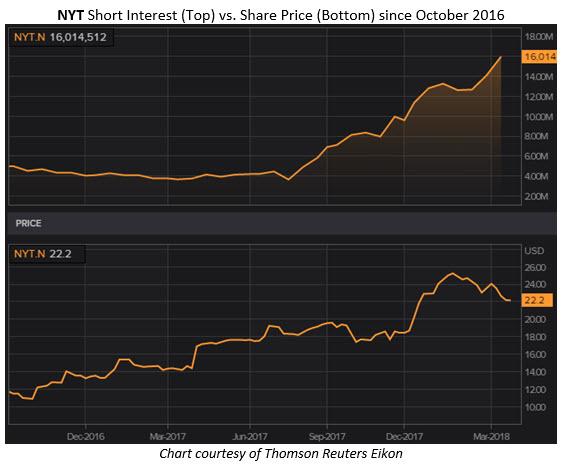 Schaeffer's weekly options trader