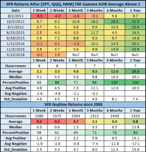 SPX after FM-GW SOIR tops 5 SPX after FM-GW SOIR tops 5