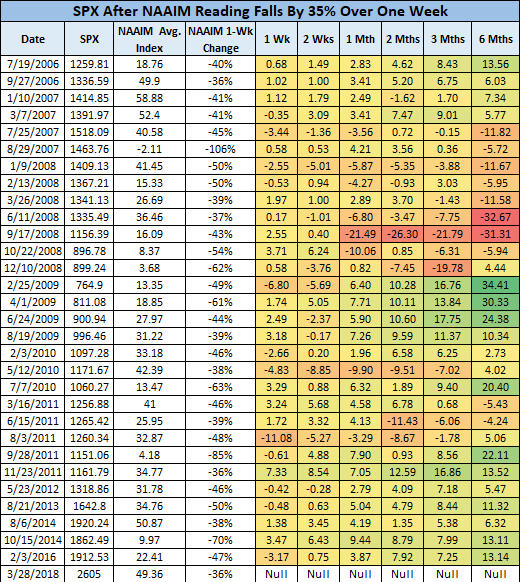 spx after NAAIM drops spx after NAAIM drops