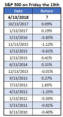 spx on friday the 13th spx on friday the 13th