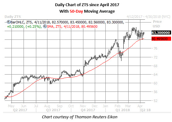 zts daily chart april 11 zts stock daily chart april 11