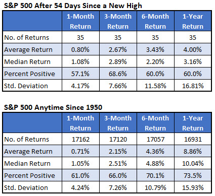 sp500 index today