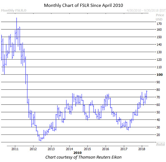 flsr stock april 18