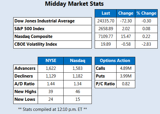 Midday Market Stats April 11 Take 2 Midday Market Stats April 11 Take 2