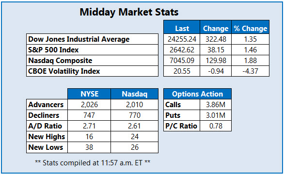 midday market stats april 9