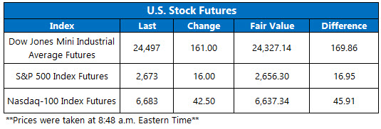 Opening View Chart April 16 Opening View Chart April 16