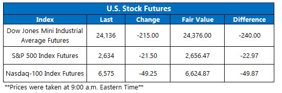 stock index futures april 11 stock index futures april 11