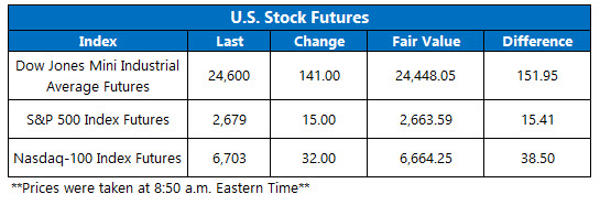 stock index futures april 12 us stock futures april 12