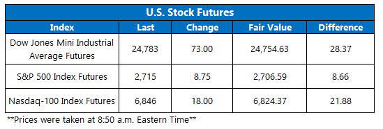 us stock index futures april 18