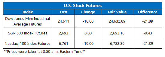 us stock index futures april 20