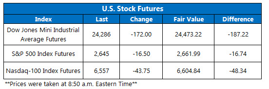 us stock index futures april 6