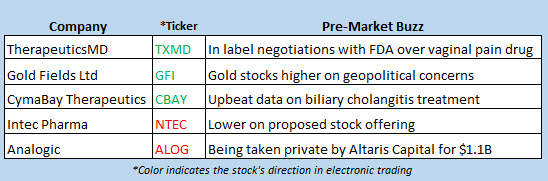 stock market news april 11 stock market news april 11