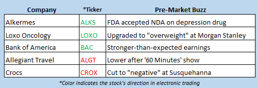 stock market news april 16 stock market news april 16