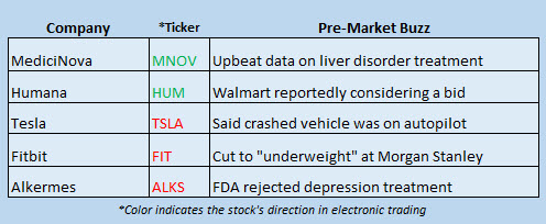 stock market news april 2 stock market news april 2